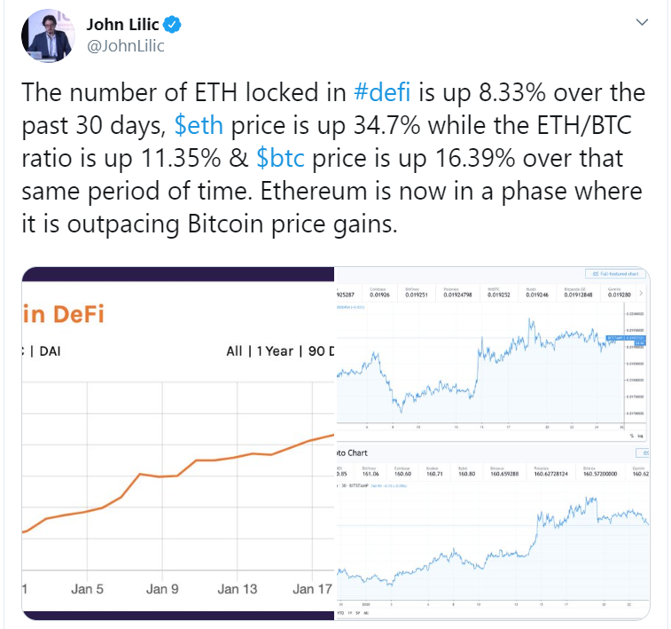 Ethereum Price